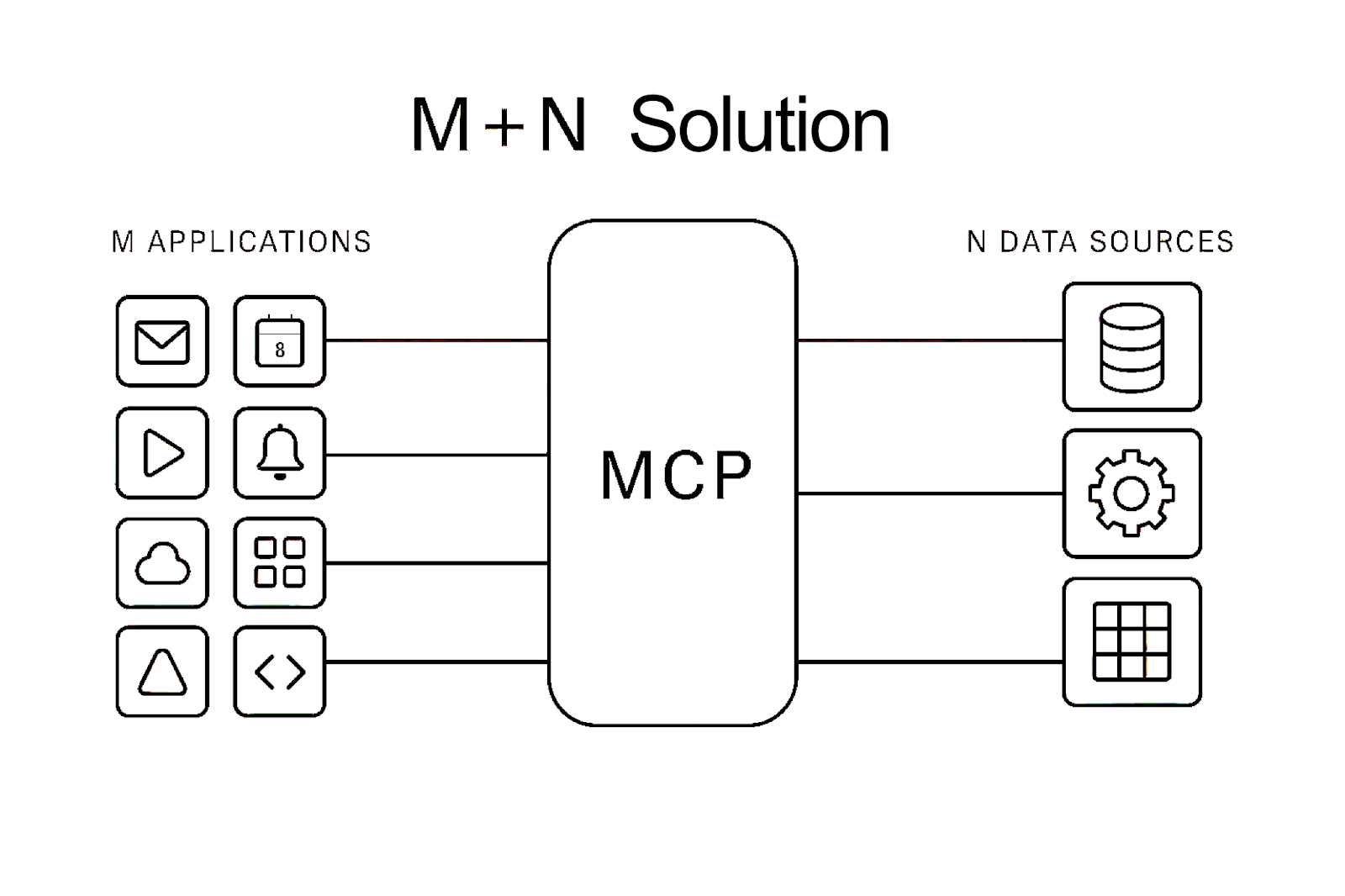 ソーシャルアライアンス　MCP Actian MCP Server for Agentic AI - Actian Corporation